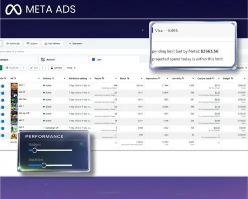 High-converting campaign creative preview